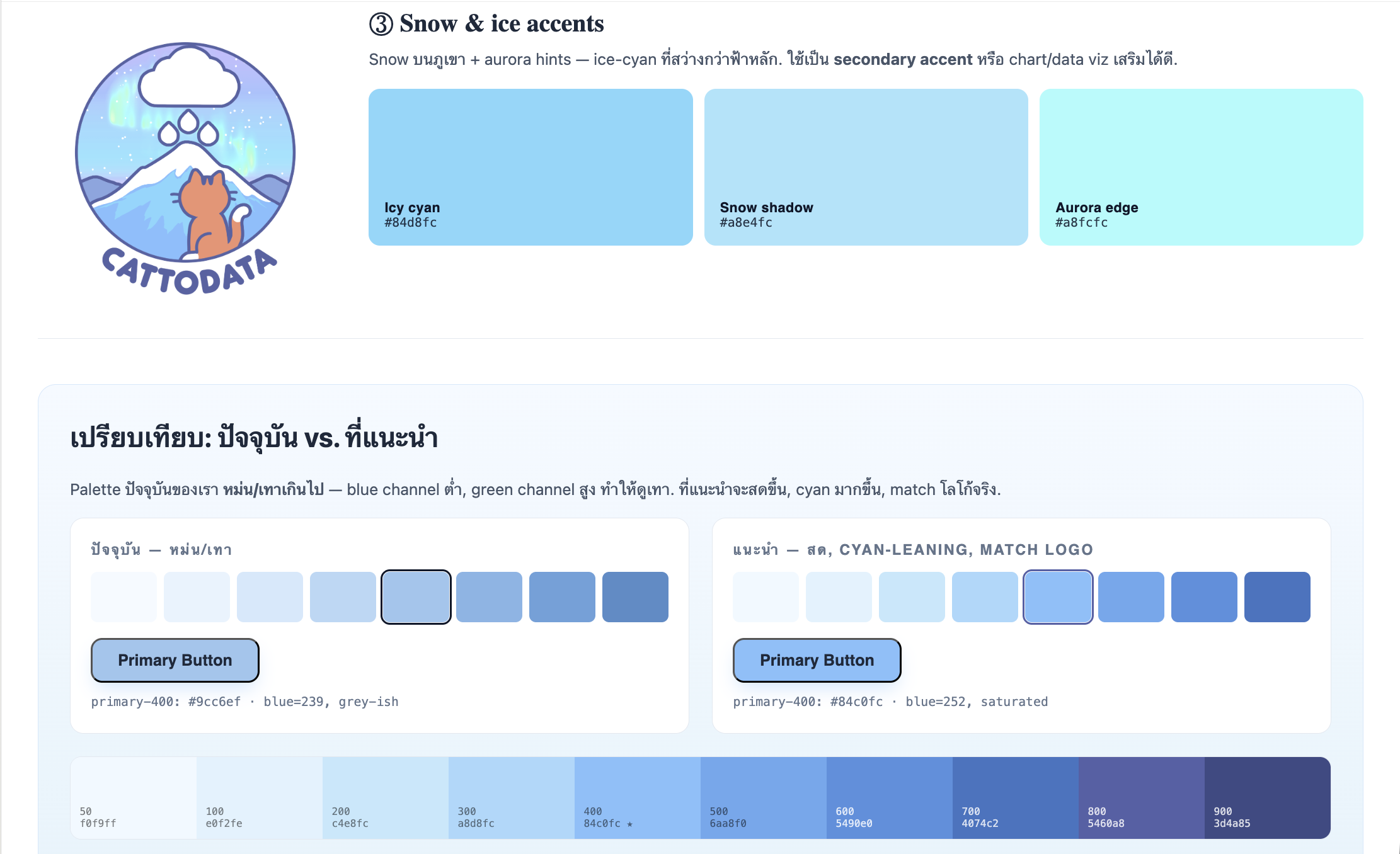 Claude Design - ลองใช้ Day 1 กับโปรเจกต์จริง