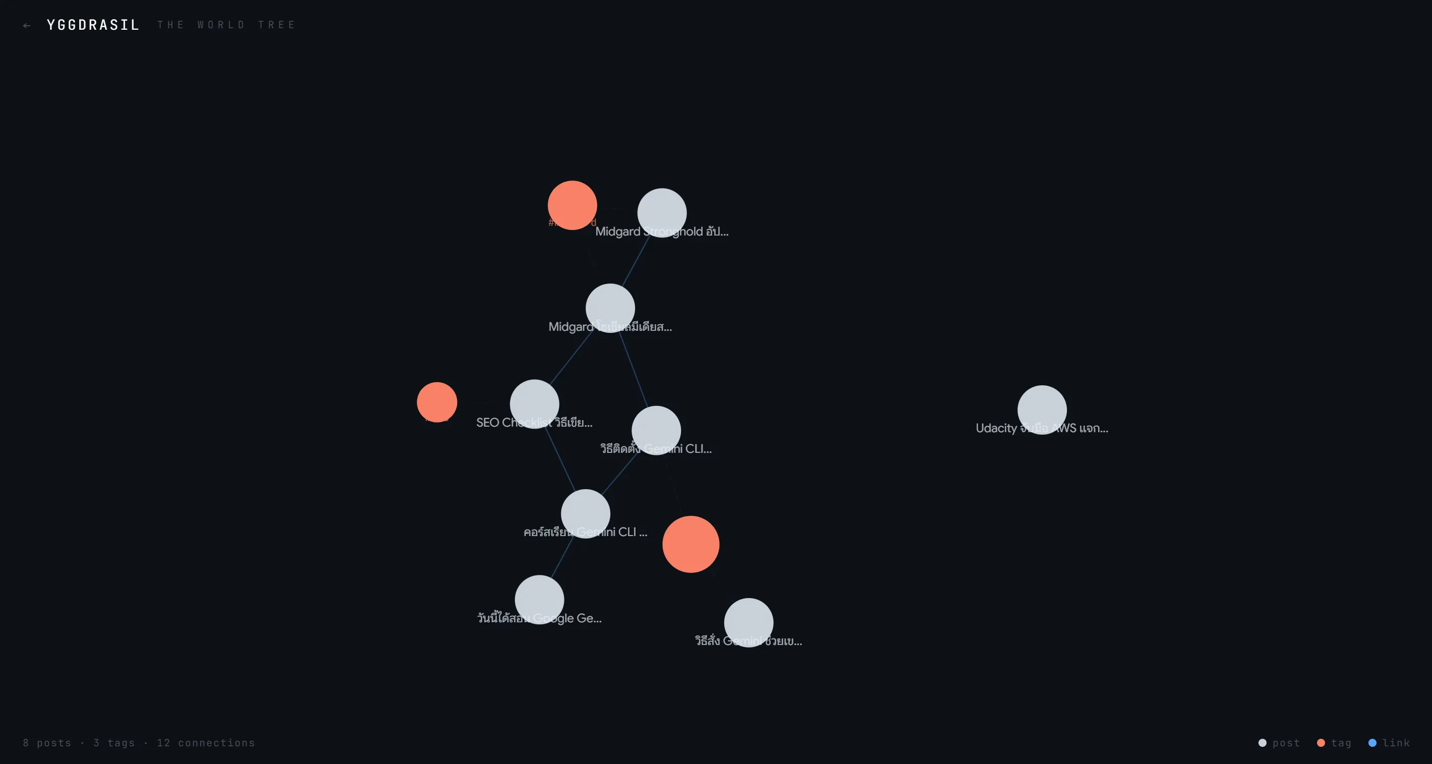 yggdrasil inspired by obsidian