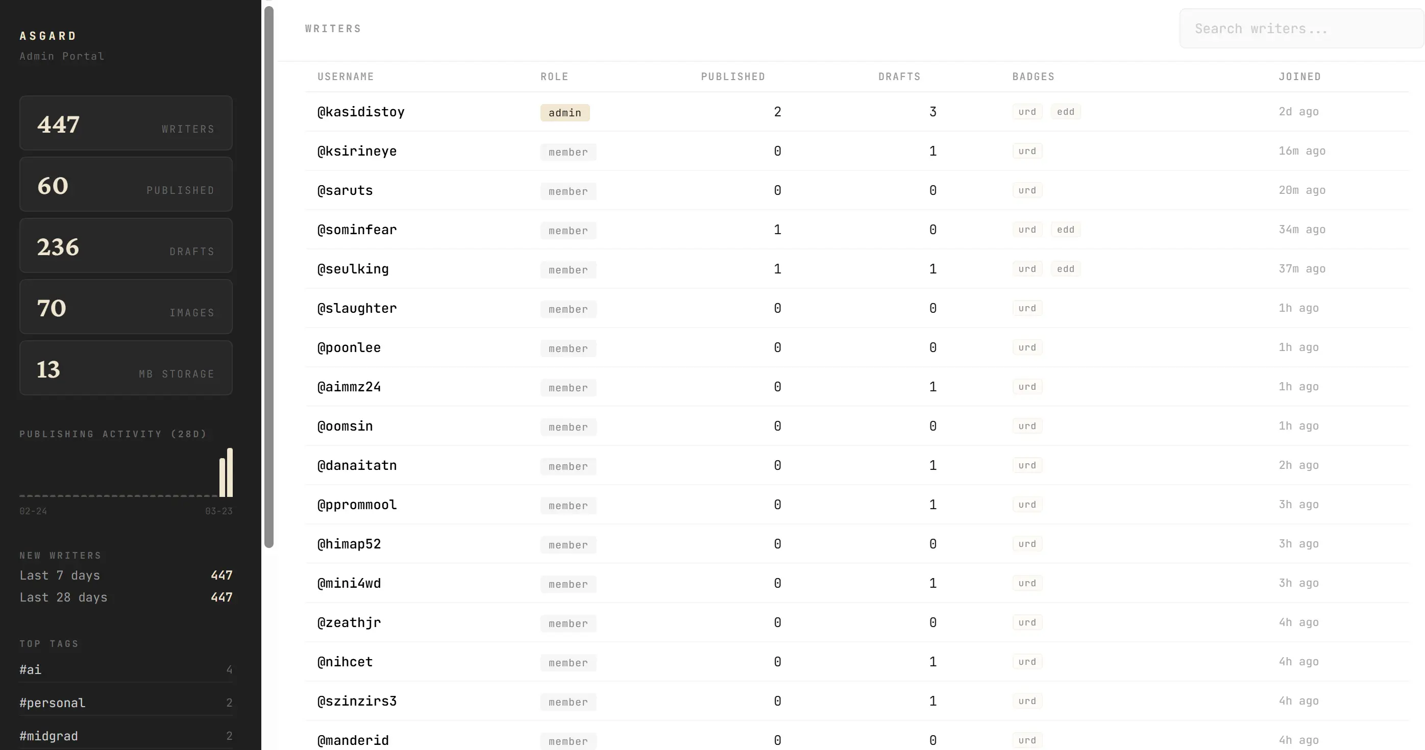 midgard admin portal