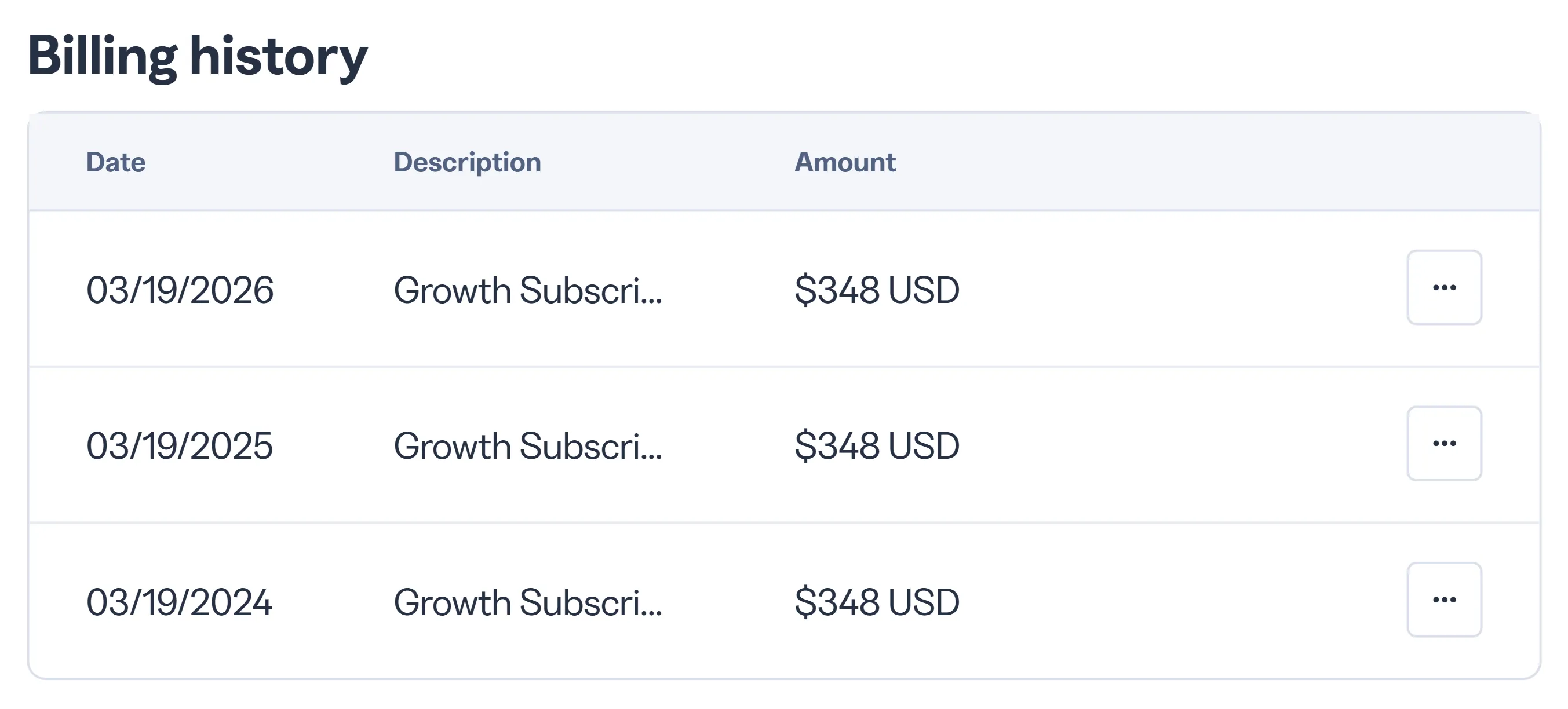 toy's bitly subscription