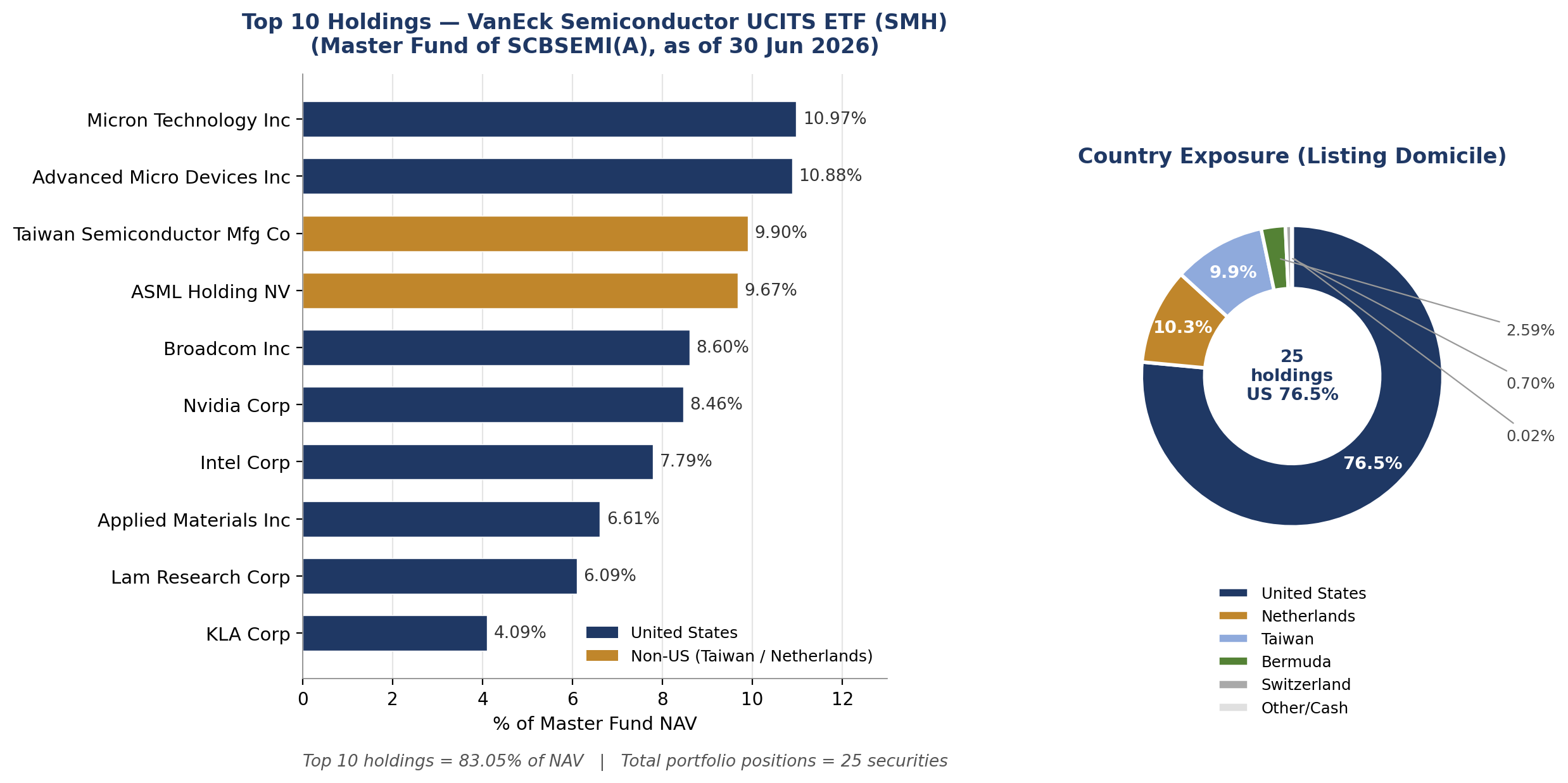 scbsemi_holdings_analysis