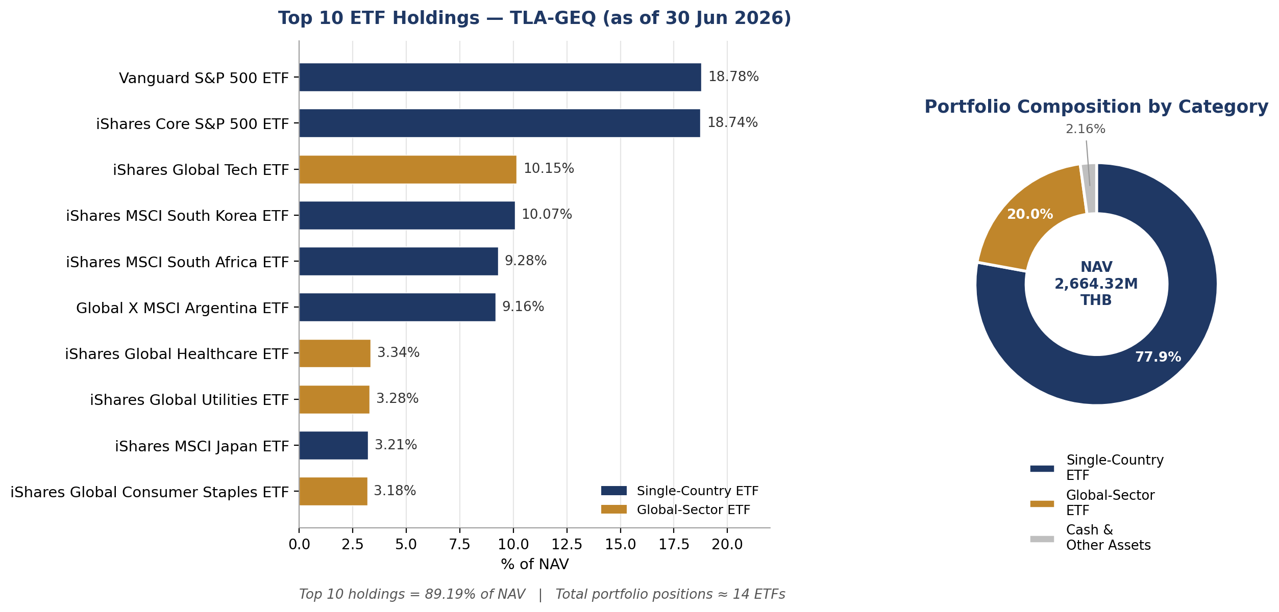 holdings_analysis