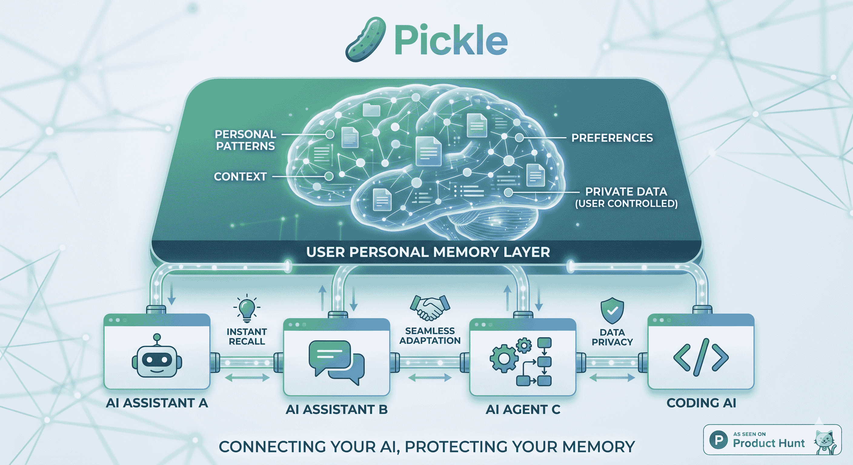 แก้ปัญหา "AI ความจำสั้น" ด้วย Pickle: Portable Memory Layer ชั้นความจำส่วนบุคคลที่เชื่อมต่อทุก AI Apps