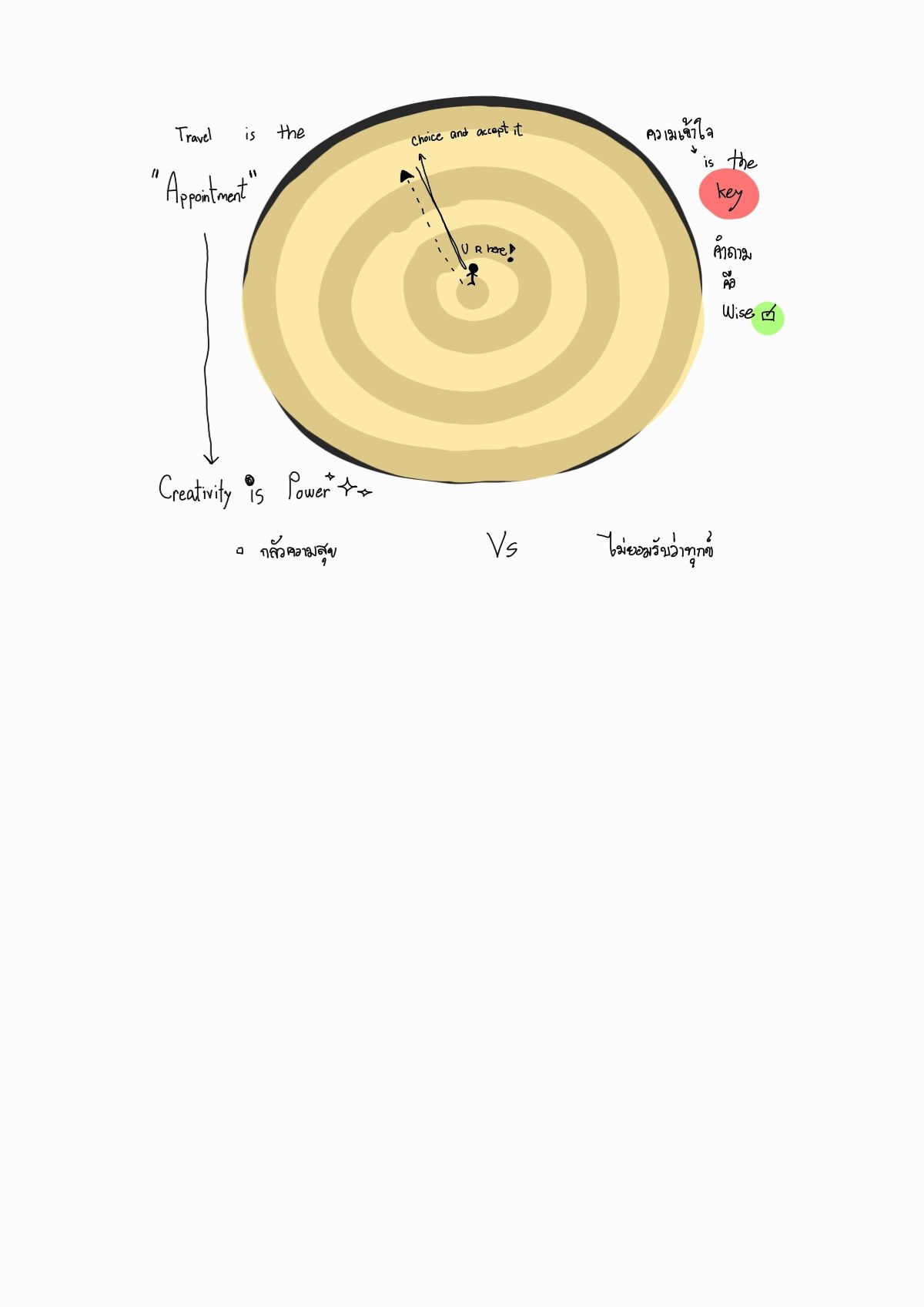 No Alarm Clock, No Stress: Embracing the Simple Life